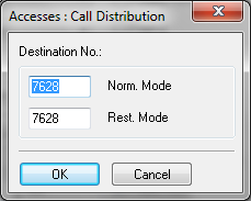 Alcatel Call Distribution