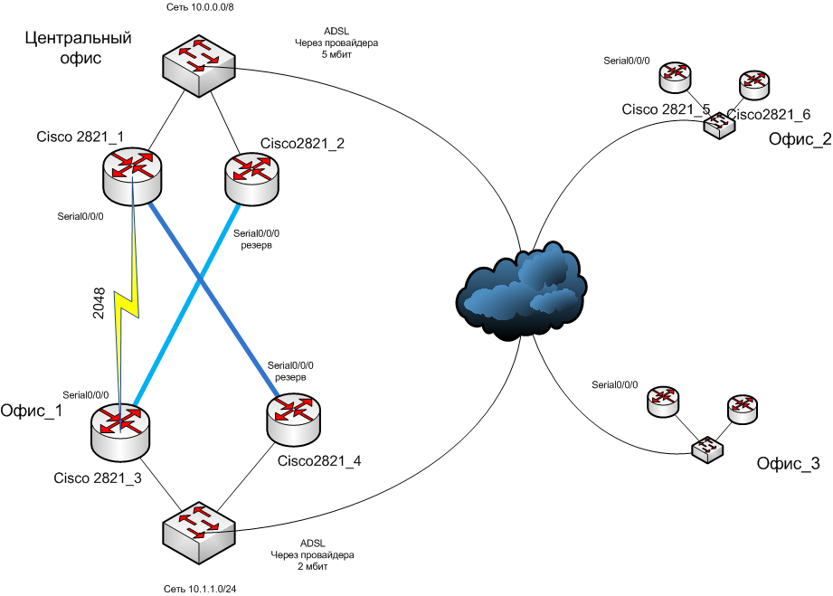 Схема сети передачи данных