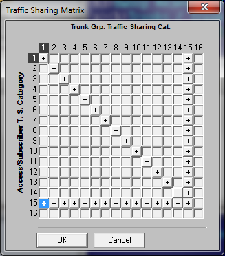 Alcatel 4200 Traffic Sharing Matrix